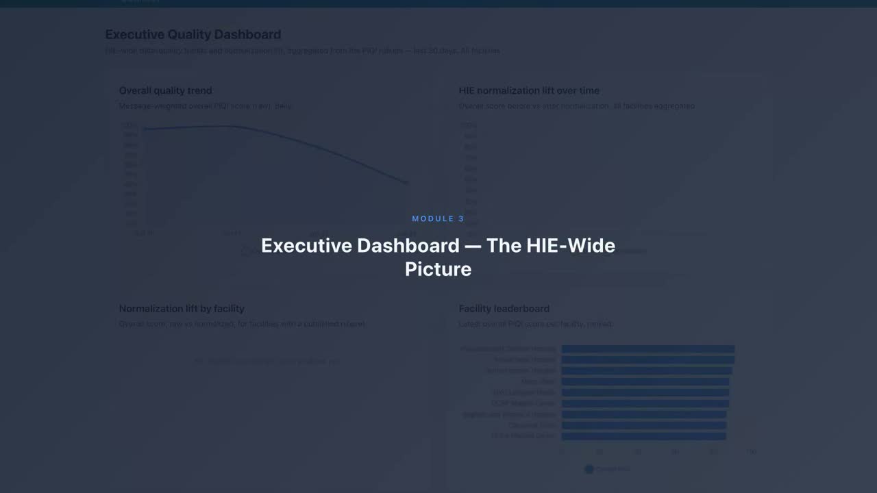 Health-Connect executive quality dashboard with quality trends and facility leaderboard